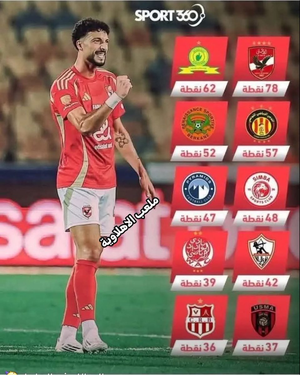 ازاي اللقيط متقدم في التصنيف ع البوابين سبحان الله يجماعة الخير الخمسة اكبر من الواحد البوابين (5) ابطال دوري واللقيط
 (1) ابطال دوري