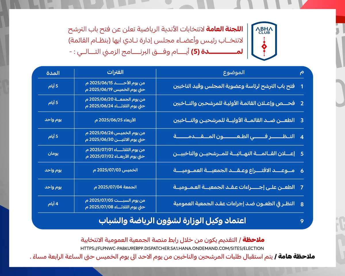 abhaFC's tweet photo. 📢| اللجنة العامة لانتخابات الأندية الرياضية تعلن عن فتح باب الترشح لانتخاب رئيس وأعضاء مجلس إدارة #نادي_ابها (بنظام القائمة) لمدة (5) أيام وفق البرنامج الزمني .

هذا ويتم استقبال طلبات المرشحين والناخبين من يوم الاحد الموافق 15-6-2025 إلى يوم الخميس الموافق 19-6-2025 م حتى الساعة الرابعة مساء من خلال منصة الجمعية العمومية الانتخابية.

-الدليل الارشادي لطلب العضوية:
https://t.co/9ftTkeAiNe

-الدليل الارشادي لطلب الترشح: 
https://t.co/FhmFuvzQga

-نموذج الإفصاح:
https://t.co/iU2VlMkMeq

اللائحة الاساسية : 
https://t.co/iUKlWF0EDL

- خطاب التوجيه : 
https://t.co/DqHhLrOabt

-الحساب البنكي لسداد العضويات: (البنك الأهلي )
SA9810000042110482000400