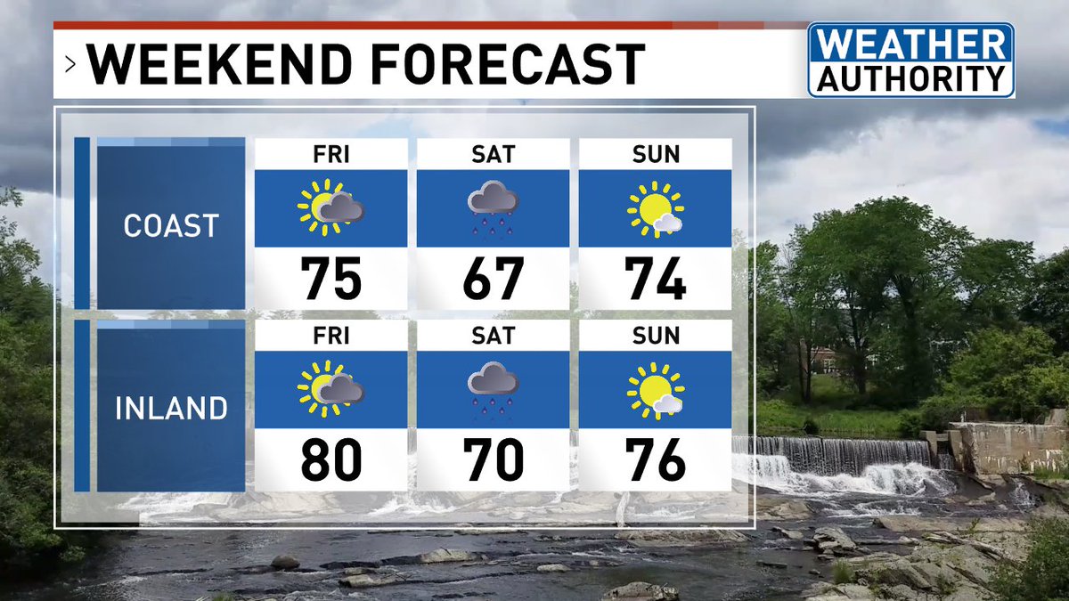 EmilyWGME's tweet image. WEEKEND FORECAST..

In full transparency, not all the models are lined up regarding Saturday. As of Thursday AM, it looks like steady rain is on schedule for early Sat, but maybe some late day clearing.

#weekendforecast