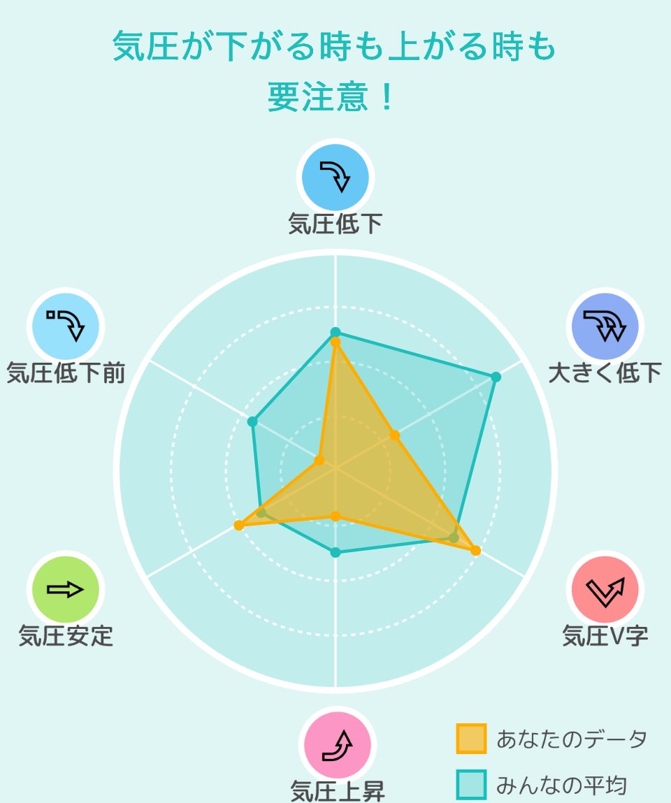 Bettercallot5's tweet photo. あなたの頭痛タイプはこちら！
アプリDLはここから
https://t.co/xqGsaNvnvq
#頭痛ーる #おしえてAI https://t.co/tpB5E4ETFc