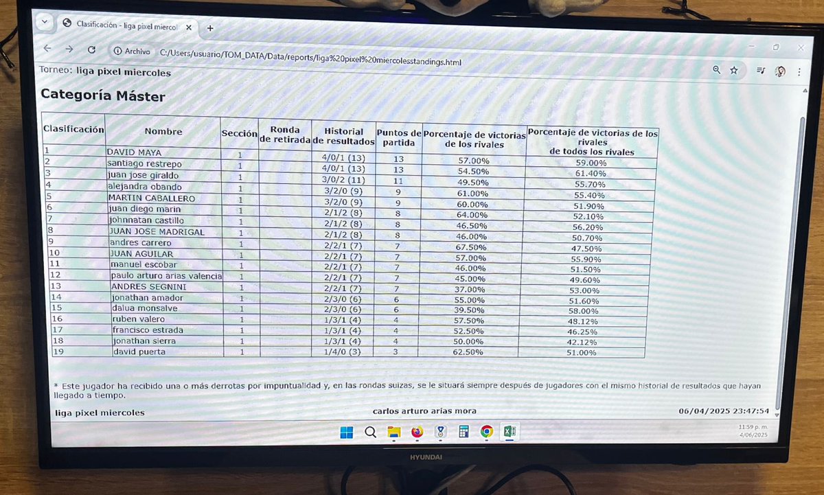 davidmayac's tweet image. Two tops in one week with my Clefairy Box deck, Which has strong matchups into the current meta.

Top 8 at the PokéArena PTCG Live tournament organized by @Draw4Card, with 108 players.
• 1st place at the local Pixel tournament, with 19 players.