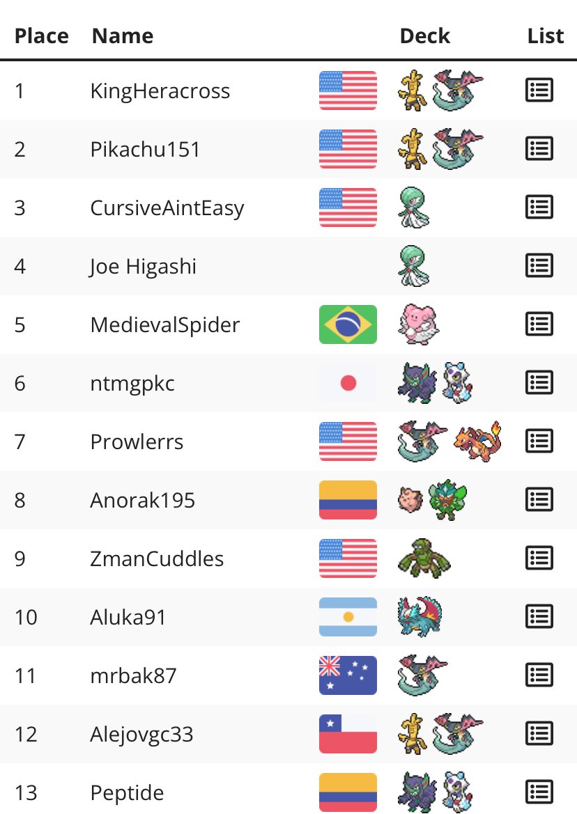 davidmayac's tweet image. Two tops in one week with my Clefairy Box deck, Which has strong matchups into the current meta.

Top 8 at the PokéArena PTCG Live tournament organized by @Draw4Card, with 108 players.
• 1st place at the local Pixel tournament, with 19 players.