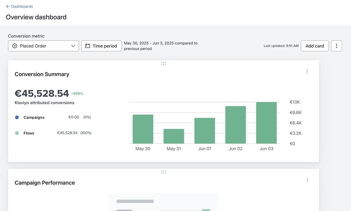 🤑 ¿45 000 € en cinco días?  

Así es como nuestras automatizaciones de email marketing están generando ventas extras para nuestro cliente.

Sigue leyendo para descubrir cómo lo logramos 🧵