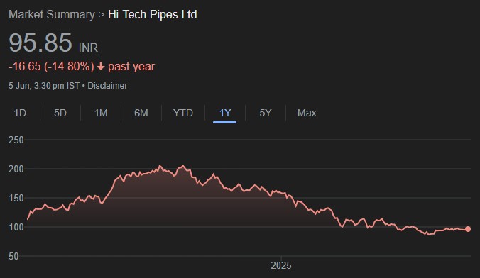 Hi-Tech pipes has strong growth prospects in the structural steel tubes space given its Capacity expansion, Transition from generic products to value added products, Product portfolio enhancement &amp; Healthy demand for structural steel tube. TP ₹138 (44.2%) rakesh-jhunjhunwala.in/hi-tech-pipes-…