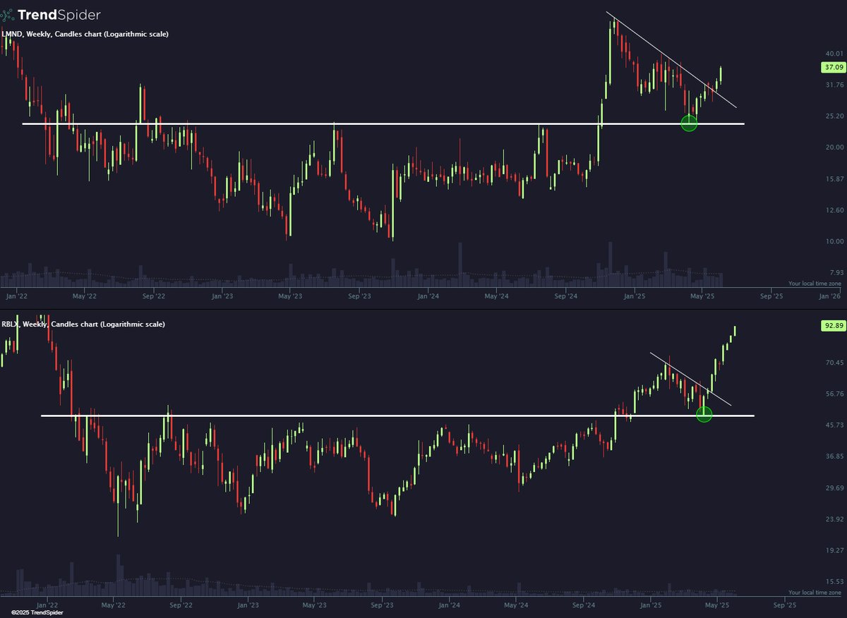 $LMND 🍋  vs  $RBLX 🎮

Before &amp; After?