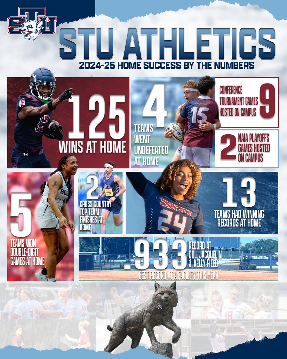 It's time for our summer series looking back at the 2024-25 academic year, and we start at home where the Bobcats combined for a .711 winning percentage!
#RaiseTheStandard