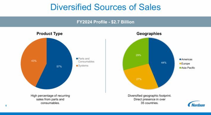 12 Industrials Sector Dividend Kings For Long-Term Growth - Sure Dividend buff.ly/ABfBo1t via <a href="/SureDividend/">Sure Dividend</a>
