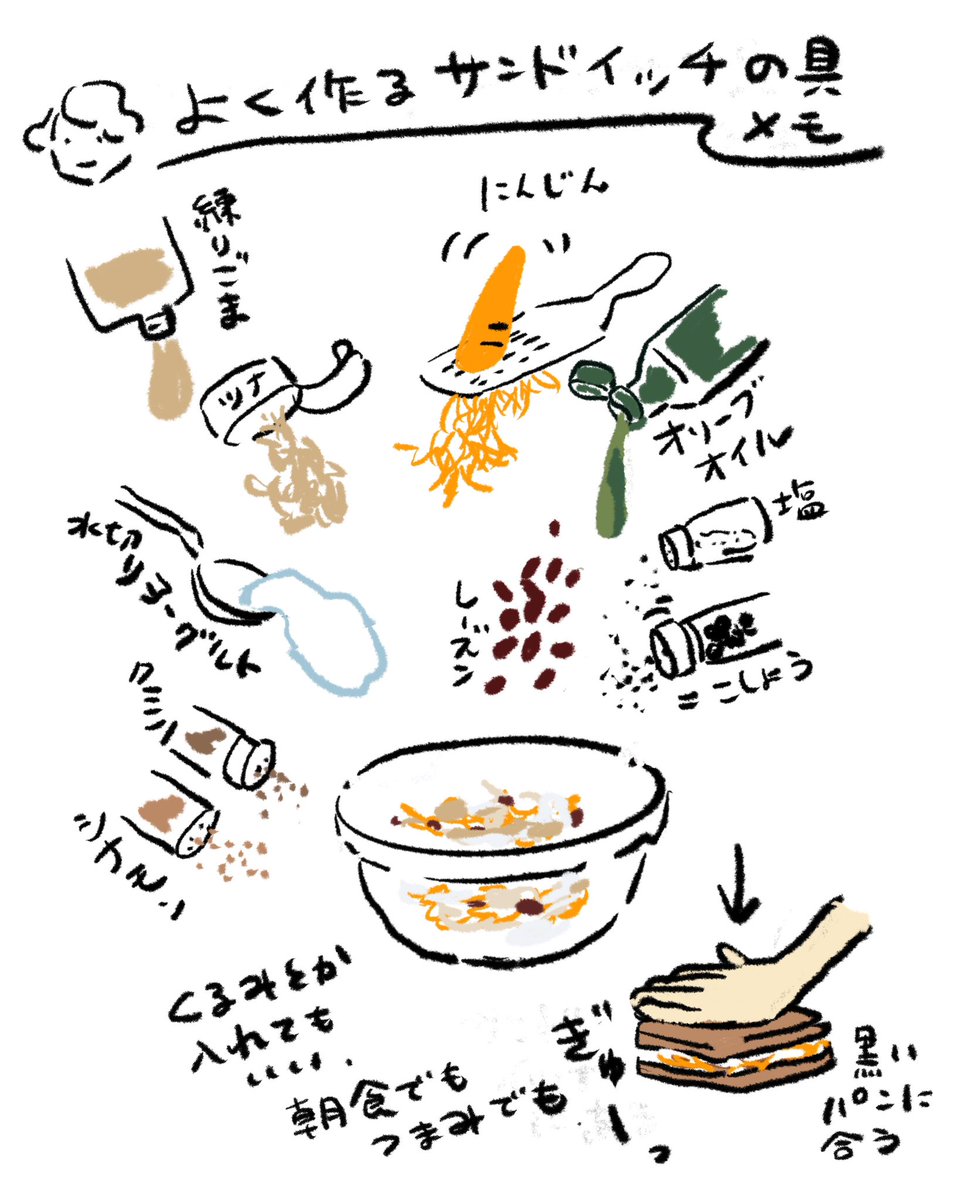 自分でも忘れるからメモした(大事な練りごまを描き忘れたのであげなおし) 