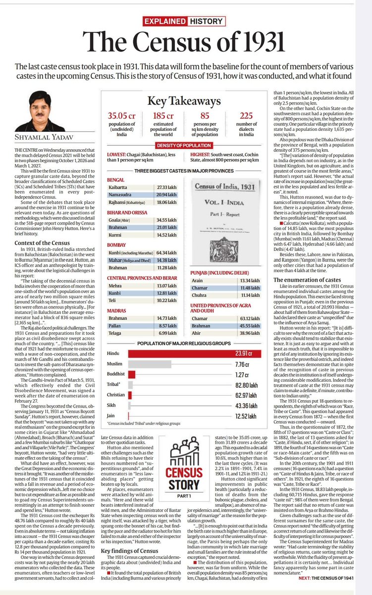 The last Caste Census of 1931. 

Historical perspectives Very well explained here in this column. #UPSC #census 2027