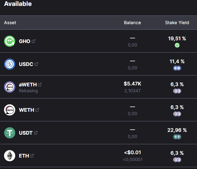 Umbrella is activated.

Enjoy.

stake.onaave.com