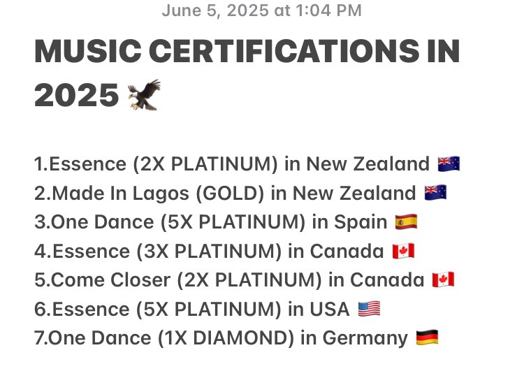 .<a href="/wizkidayo/">Wizkid</a> in 2025 as of June 5

—Received over 700M streams on Spotify 
—Received 9 awards including NAACP Image Awards 🇺🇸
—Received 7 certifications including RIAA 🇺🇸 &amp; a DIAMOND certification

MORE COMING 👏🏾

Biggest Bird!🦅