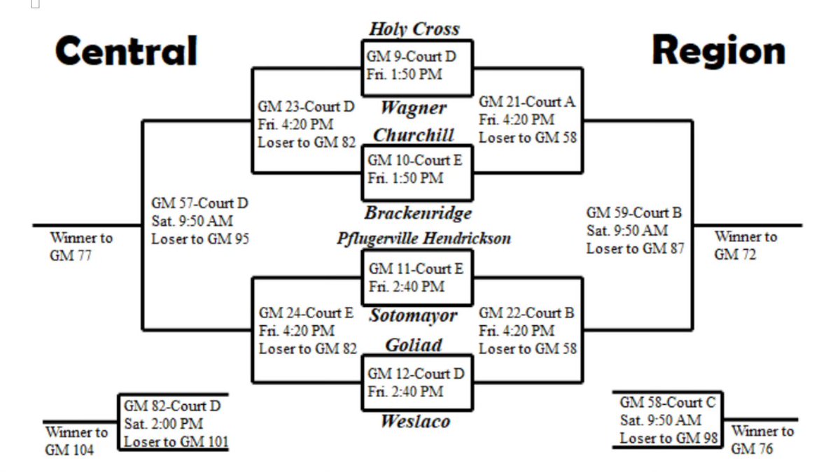 Starting Friday, your Knights play at St. Mary’s team camp. First game is at 1:50 against state ranked Wagner! #EverythingWeGot #One