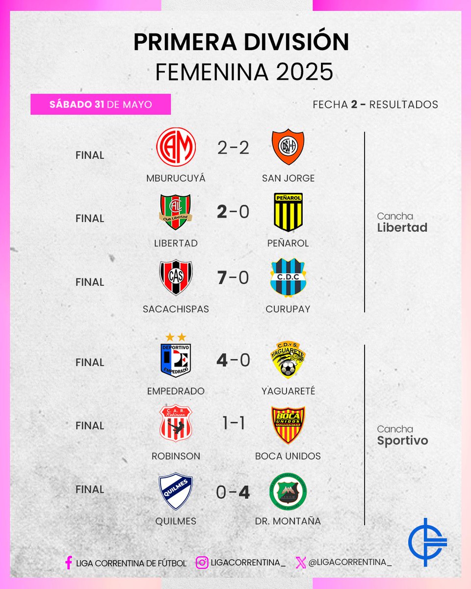 👩🏻‍🦰 El fin de semana se disputó la fecha 2️⃣ del Torneo de Primera División Femenina y estos fueron los resultados de las pibas 😃👩🏽⚽️

#NuestraLiga