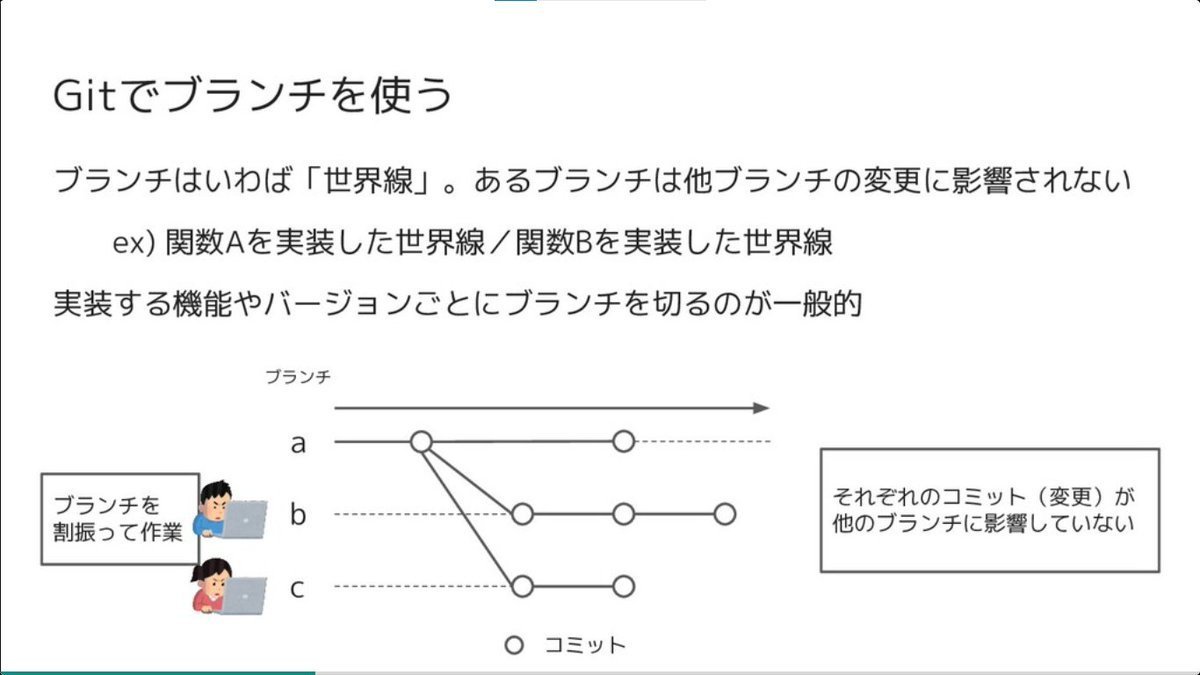 developer_quant's tweet photo. Gitの基本的な概念がシンプルにわかりやすく解説されている。

Git入門
https://t.co/C8XHtLB3CV https://t.co/l4pKvb2yjr