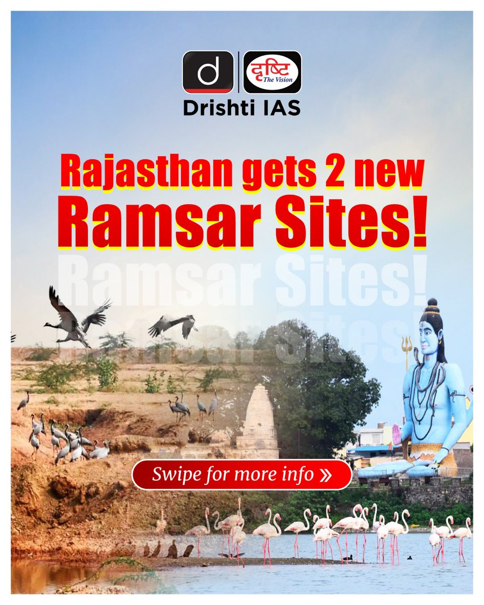 drishtiiaseng's tweet photo. Increases Rajasthan's count to four Ramsar Site now.
This marks another strong step in India’s commitment to wetland conservation.
#RamsarSites #MenarWetland #KhichanWetland #WetlandsOfIndia #RajasthanNature #Wetlands #CurrentNews #DrishtiIAS #DrishtiPCS #DrishtiIASEnglish https://t.co/cAbDkUAvz9