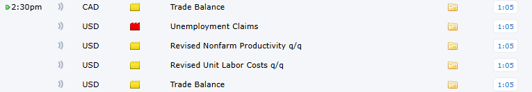 CloverlyTrading's tweet photo. U.S. Unemployment Claims dropping at 2:30 PM CEST today!  FX traders, brace for volatility: higher claims could weaken USD, while lower claims may boost it. Watch EUR/USD closely!  #Forex #UnemploymentClaims #Trading https://t.co/dxix7uN05F
