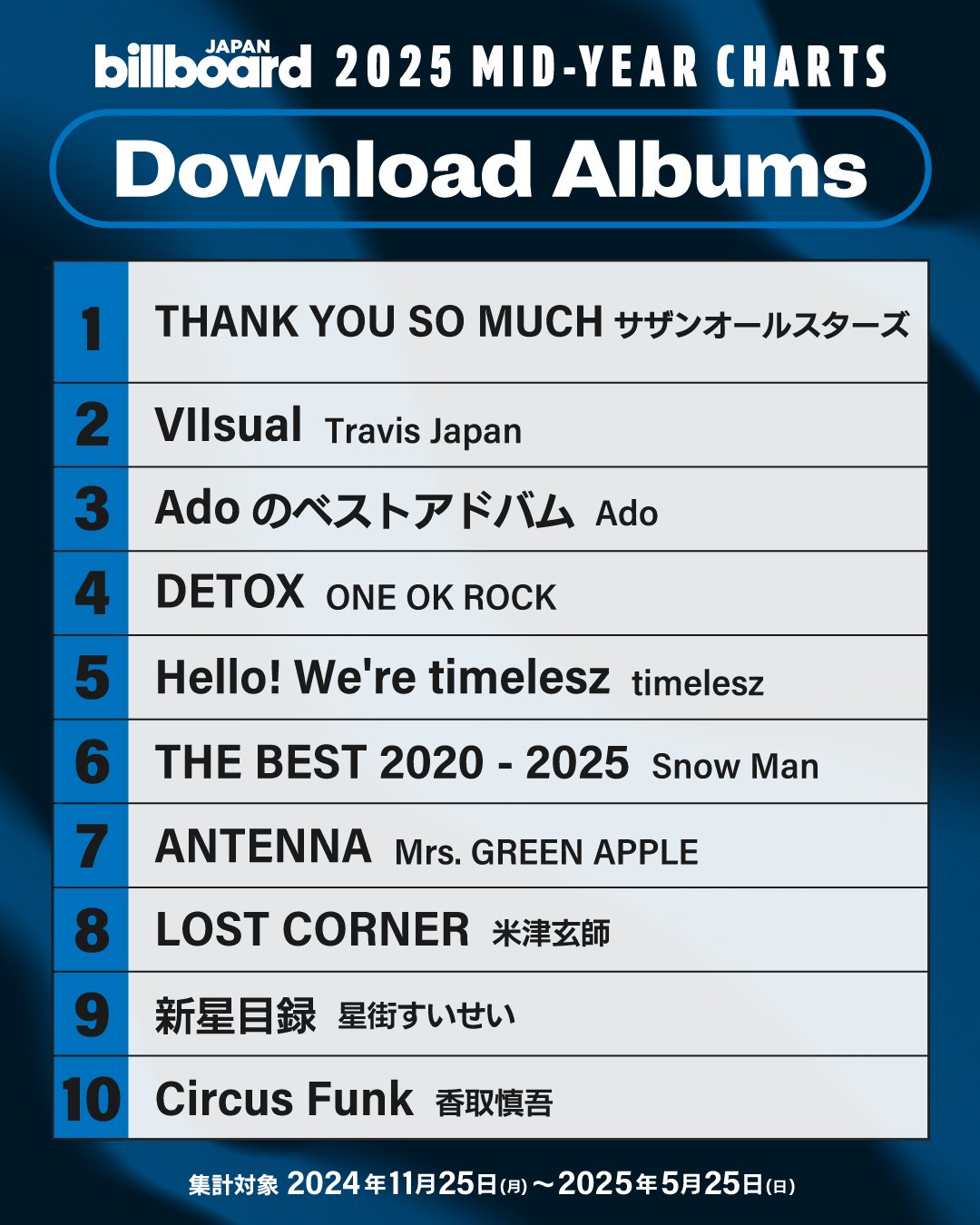 洋雑誌 Billboard 1989&80’s 年間チャート掲載号 ビルボード年間チャート 1955-2001 | 共同通信社 |本 | 通販