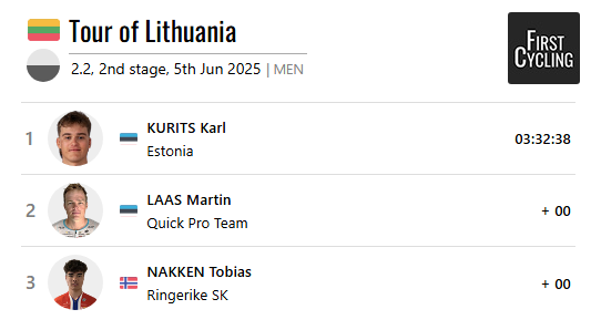 Karl Kurits of 🇪🇪 wins stage 2 of Tour of Lithuania #TourofLithuania 

firstcycling.com/race.php?r=220…