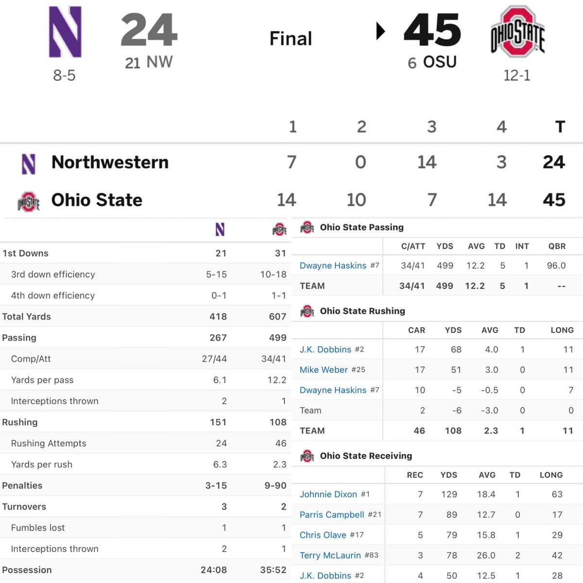 2018 Big Ten Championship Game