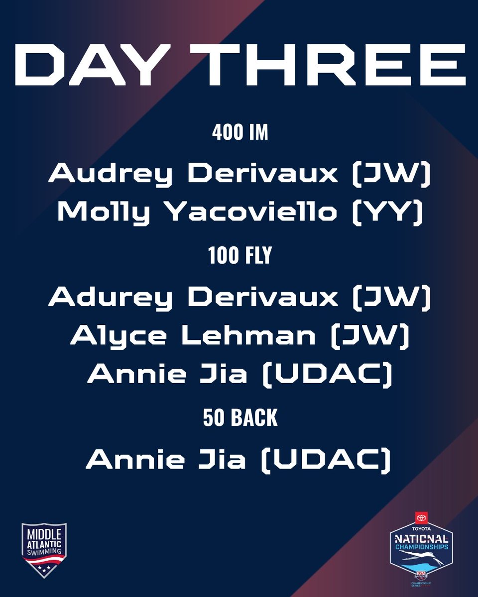 Middle Atlantic Swimmers race in the 400 IM, 100 fly and 50 back on day three of #ToyotaNationals. Let's cheer them on!