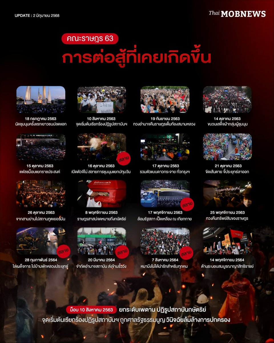 อย่าลืมในสิ่งที่พวกเราเคยออกมาเรียกร้องกันในครั้งนั้น