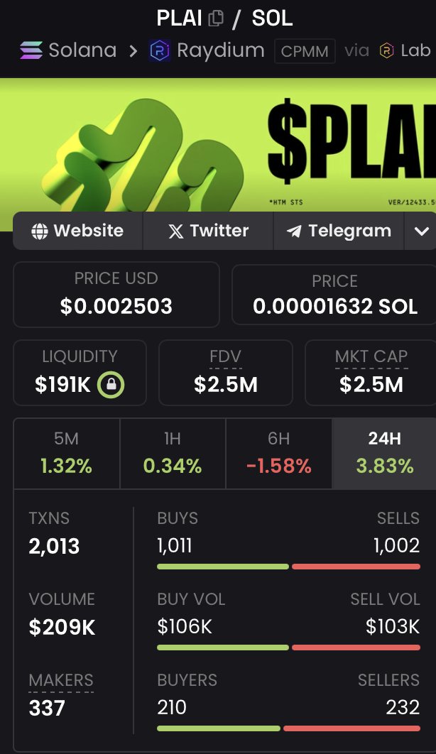 $PLAI is leading the next era of gaming.

Gamers don’t just want to play anymore, they want to build, own, and earn.

✅ Built on <a href="/Immutable/">Immutable</a> &amp; <a href="/0xPolygon/">Polygon</a>
✅ Integrated with multi-million user games
✅ Powered by real ownership &amp; rewards

$PLAI is building the infrastructure for a