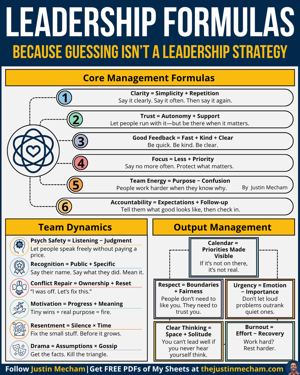 Leadership isn’t a guessing game—

It’s a system you build on purpose:

Top leaders don’t guess how to lead.

And they don’t lead by reaction.

They build repeatable systems that work.

They use formulas like these:

✔️ Accountability = Expectations + Follow-up
✔️ Good Feedback =