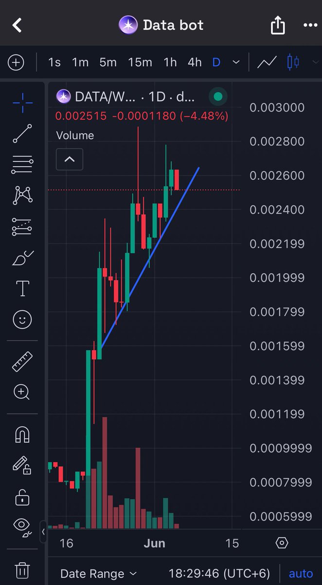 $DATA chart looking insanely strong while the rest of the market bleeds.
This gem is holding like a champ.
clear sign of smart money accumulating.

Still only $2M market cap.That’s criminally undervalued.

HiGHER.