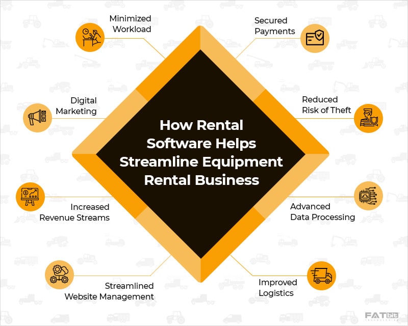 Modern software is transforming traditional rental businesses into smart, scalable operations.
From manual paperwork to full automation, the future of equipment rental is digital.

Unlock efficiency, security and growth with our powerful rental software.
