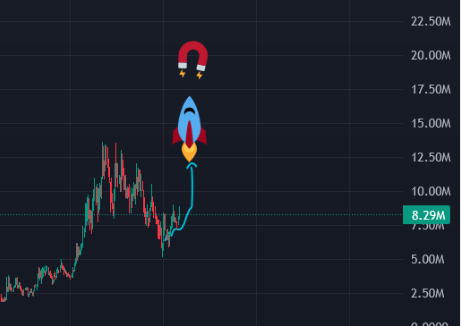 Investergram tweet media