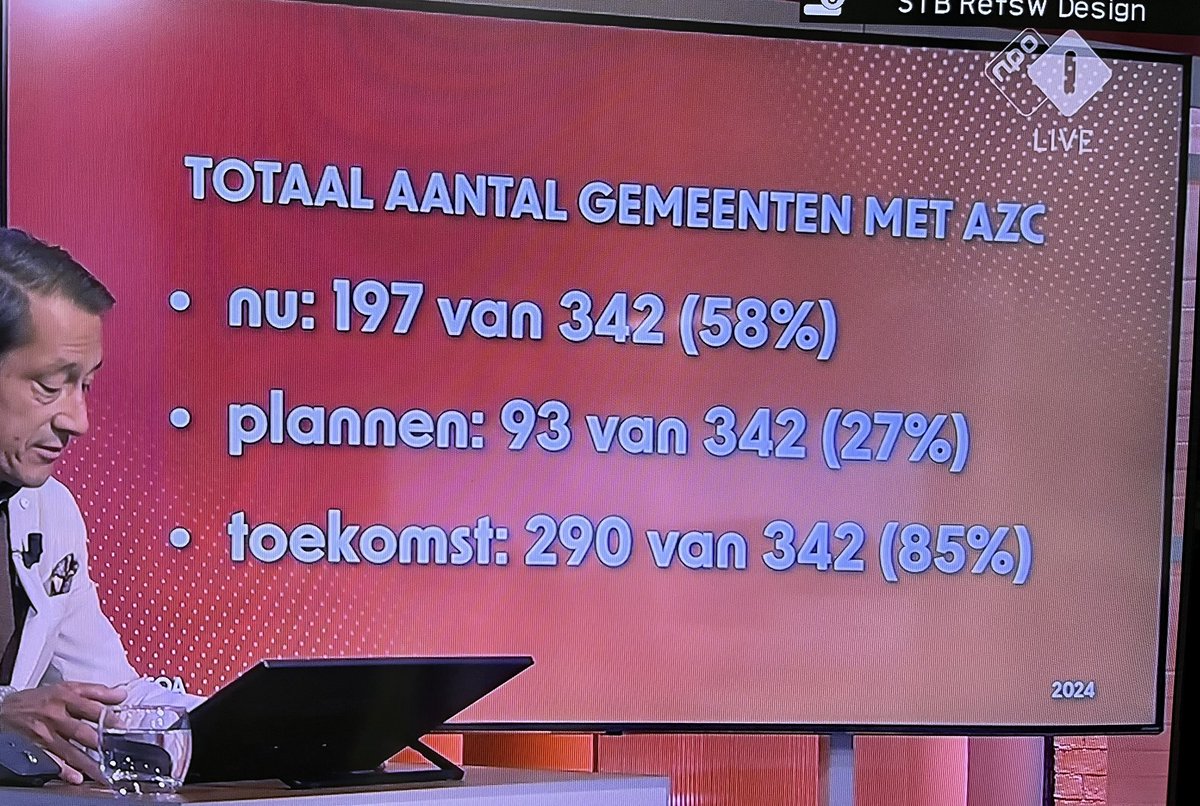 NL Gemeenten verkopen hun eigen bewoners voor de lucratieve ‘ beloning ‘ die zij van het rijk krijgen voor het faciliteren van AZC’s.

Nederland is NU al één groot AZC.

Dit verwoestende beleid is géén incompetentie maar een gefabriceerde crisis.

Bron foto’s: #ONgehoordNieuws