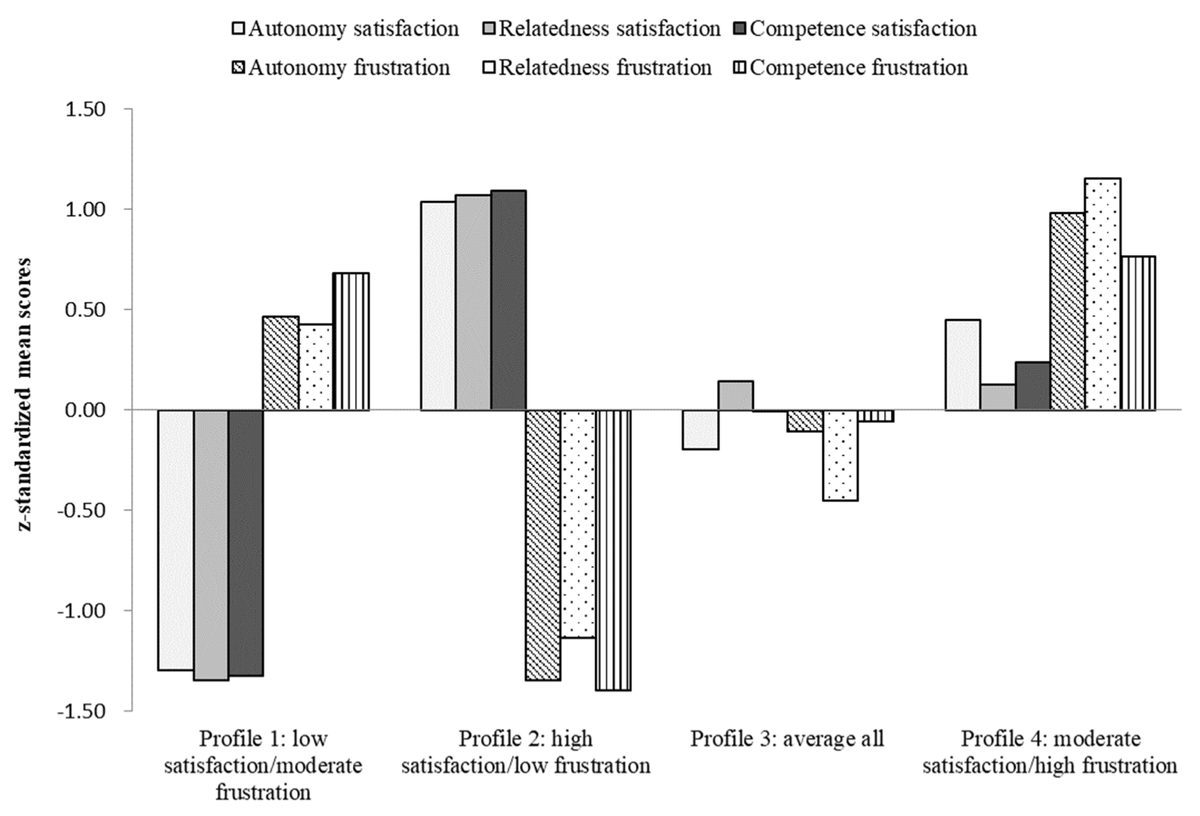 JIntell_MDPI's tweet image. Excellent publication by Linjia Zhang and Yi Jiang from @ECNUER 

📖 Patterns of the #Satisfaction and #Frustration of #Psychological #Needs and Their Associations with Adolescent Students’ School #Affect, #Burnout, and #Achievement 📖

👉 Revisit at:
mdpi.com/2079-3200/11/6…