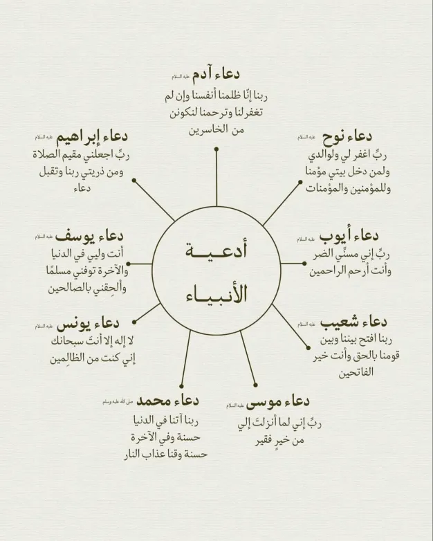 shadow76_'s tweet photo. اللهم في يوم عرفة أجعل لنا دعوة لا ترد وأجعلنا ممن عفوت عنهم ورضيت عنهم وغفرت لهم وحرمتهم على النار و كتبت لهم الجنه يارب

  ادعية يوم عرفة  لاتحرموا نفسكم هذا اليوم العظيم وادعوا الله عزّ وجل كل مافي خواطركم و الله يتقبل دعواتنا جميعًا ❤️
 #يوم_عرفة https://t.co/Z4Mf4lmiBD