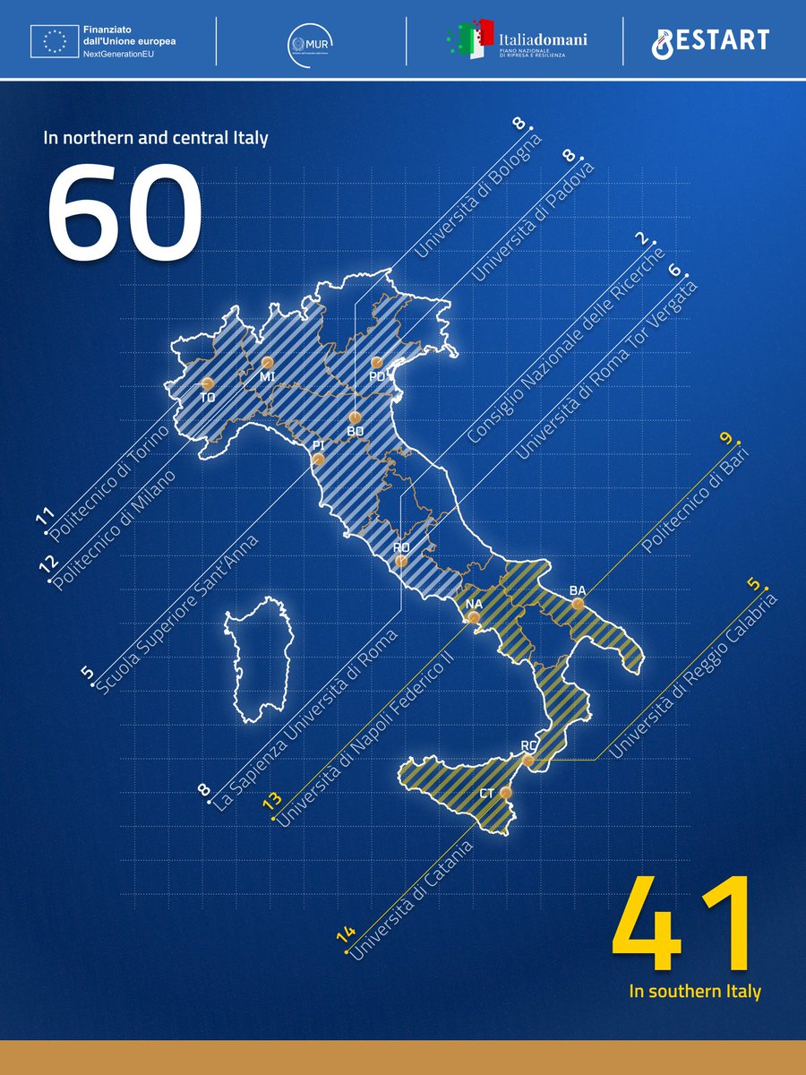 Fondazione RESTART tweet media