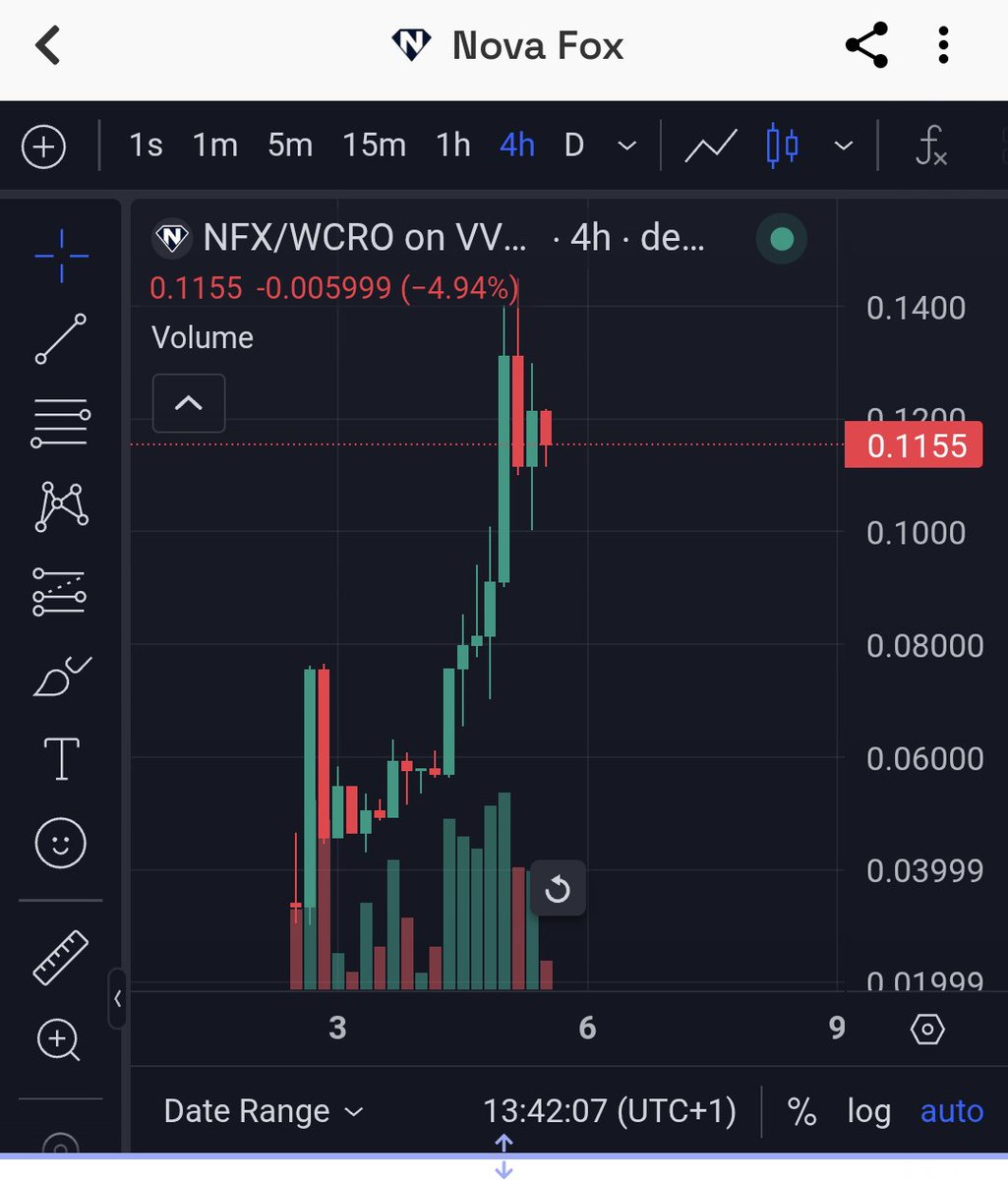 KWH (@kriswithhair) on Twitter photo $NFX chart is looking like it will explode to new ATH #crofam <a href="/novafoxcronos/">Nova Fox | GameFi & Launchpad</a>
Definitely one to 👀
<a href="/wolfswapdotapp/">Wolfswap | Swap & Earn</a> currently doing X2 rewards on $NFX buys as well 🚀
#Giveaway #cro #meme
75 cro to one random person who likes and retweets this post.
*Must be on the $NFX $NFX chart is looking like it will explode to new ATH #crofam <a href="/novafoxcronos/">Nova Fox | GameFi & Launchpad</a>
Definitely one to 👀
<a href="/wolfswapdotapp/">Wolfswap | Swap & Earn</a> currently doing X2 rewards on $NFX buys as well 🚀
#Giveaway #cro #meme
75 cro to one random person who likes and retweets this post.
*Must be on the $NFX