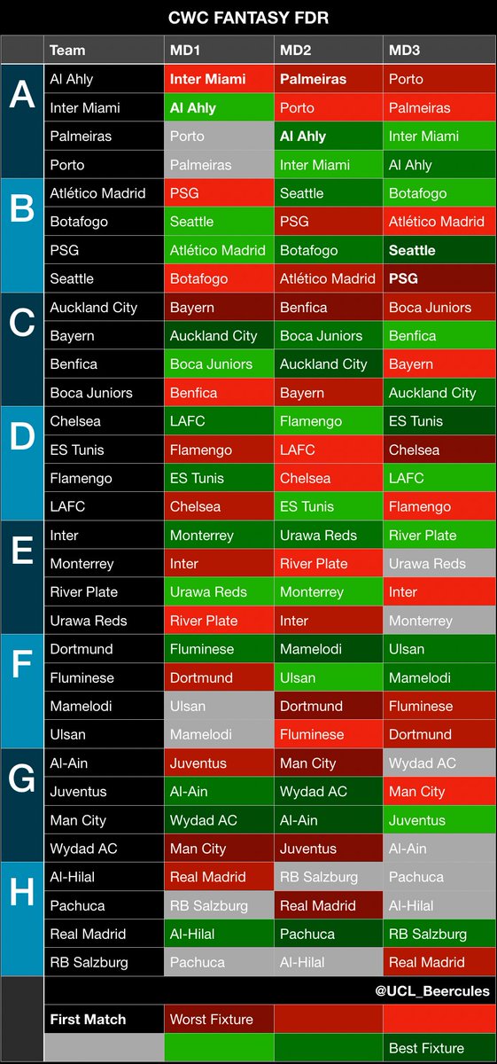 Fantasy Beercules ⚽️ UCL Fantasy & FPL tweet media