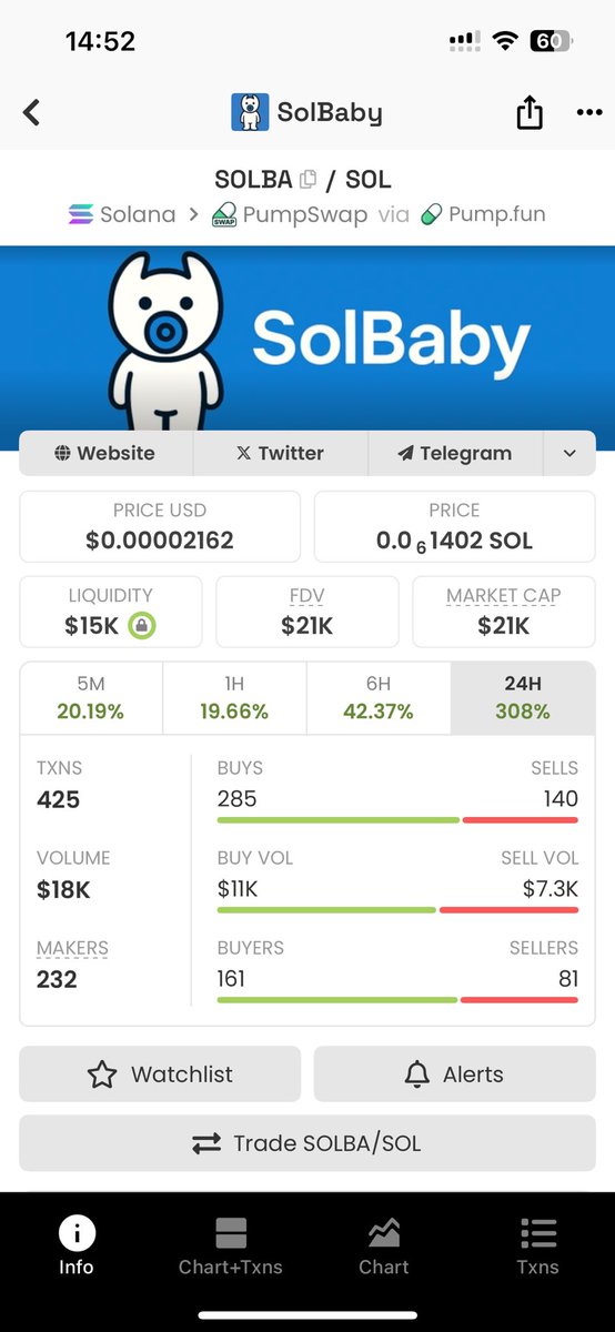 solbabypump's tweet photo. ATH loading for $SOLBA 

Slow cooks are the best cooks ⚡️👶🏻 https://t.co/Jbi4L1mlAh