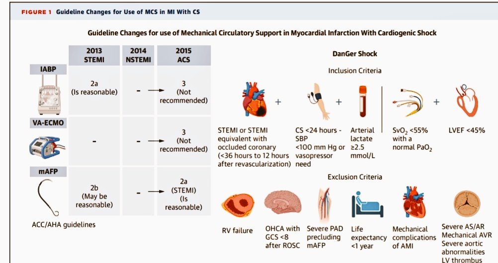Soporte Circulatorio Mecánico en Shock Cardiogénico Post IAM

🚫No Hay Beneficio en Mortalidad☠️ con el Uso Rutinario de Balón de Contrapulsación 🎈 ni con ECMO Temprano🩸

🔰📚JACC 2025

doi.org/10.1016/j.jacc…

Enlace a Artículo Completo 👇🏼✅🆓 t.me/SoMELaguna