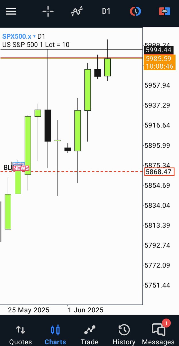 Thanks you <a href="/HORCSTUDIIO/">HORC</a> for the light now major profit off here and let see if price will take us to the yearly liquidity... 
#Es 
#Horc
