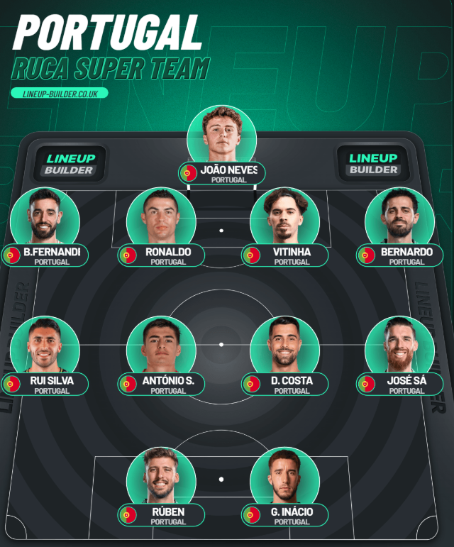 Revelado o 11 de Roberto Martinez para a final da Liga das Nações!
