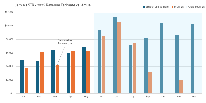 Jamie Lane tweet media