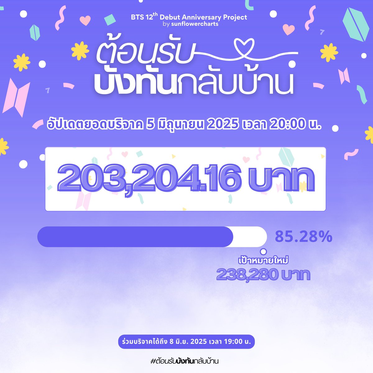 บ้านทานตะวัน 💜⁷ tweet media