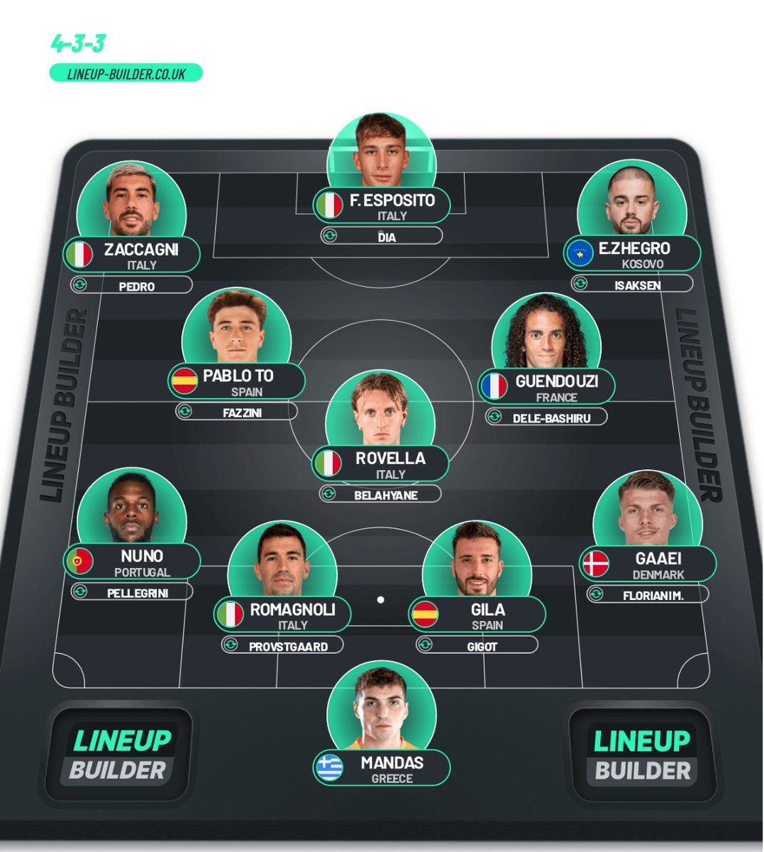 Simonebre14's tweet image. Lazio che vorrei il prossimo anno con sarri.