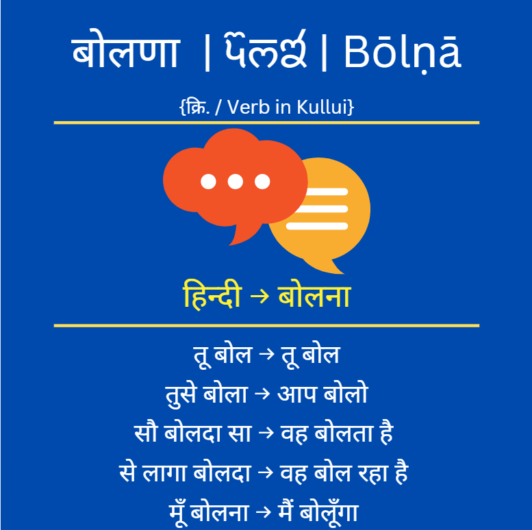 pahadiheritage's tweet photo. #LearnPahadi
#kullui / #kullvi / #kullavi language of Himachal's #Kullu District.

Shoutout to (bharat_bhushan_thakur04) on Insta and @madalsawrites for helping me with the last line. https://t.co/kuQpxp0wJl