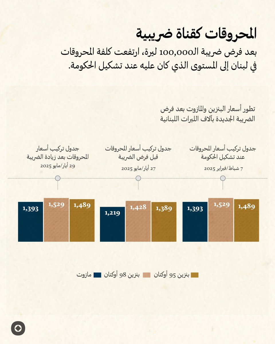 موقع صفر (@sifrmag) on Twitter photo 