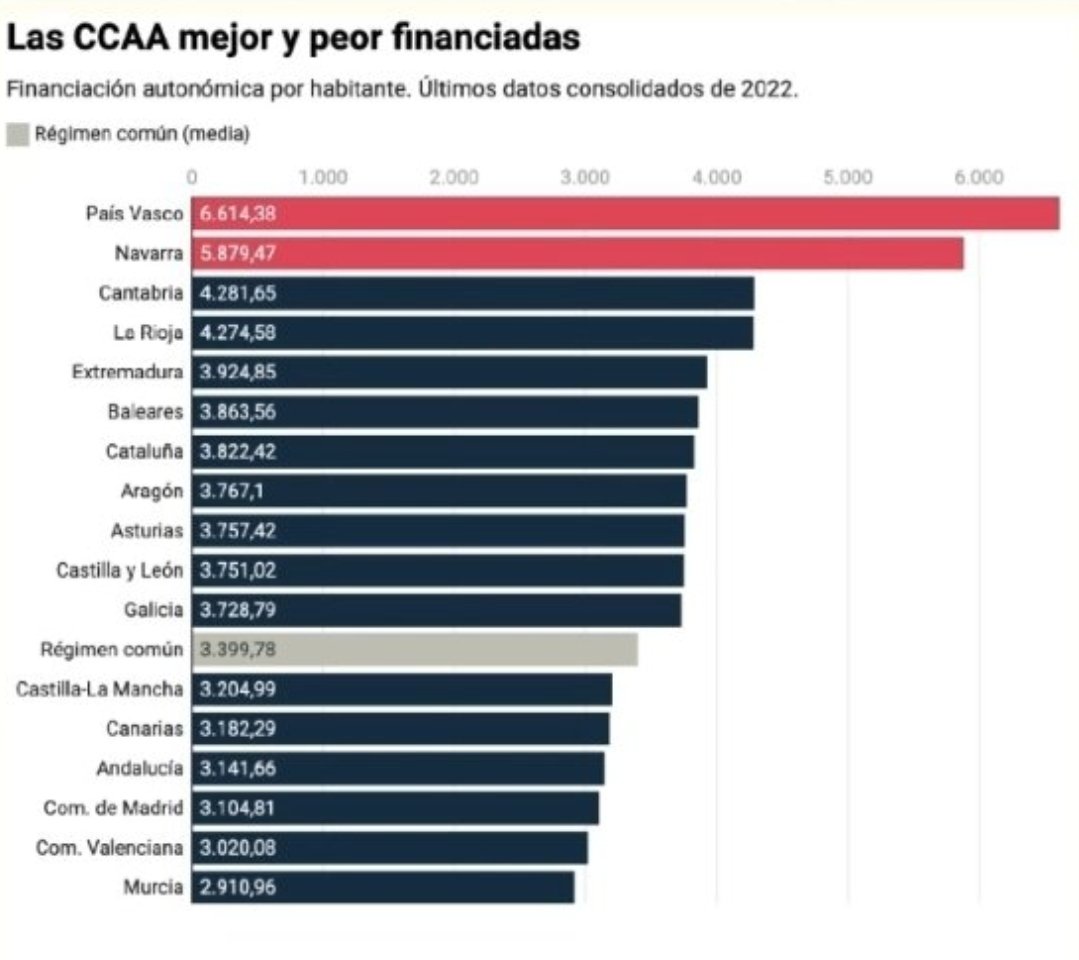 Juan García Sentandreu tweet media