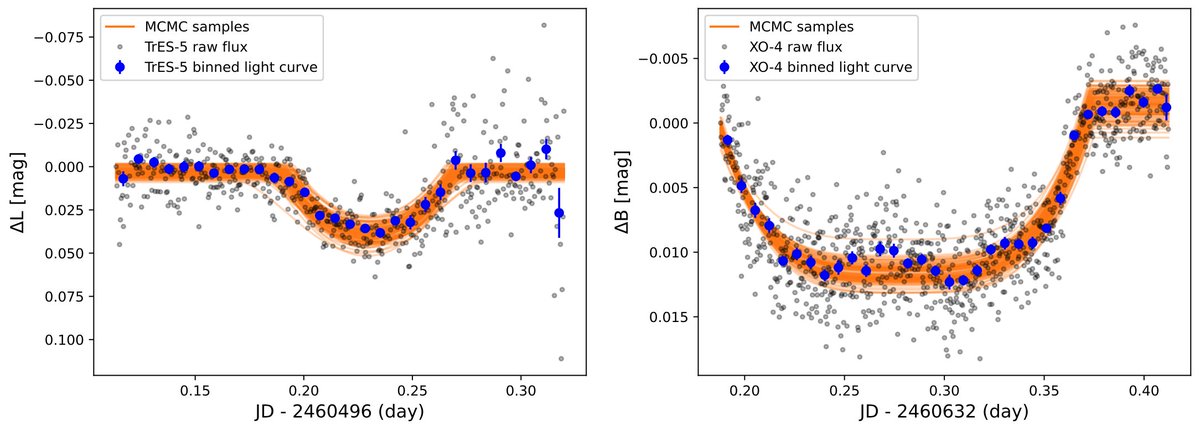 PASPJournal's tweet image. Using relative photometry as a case study, a recent open-access article published in @PASPJournal presents the architecture of the Tianyu telescope software system. iopscience.iop.org/article/10.108…. -JGM