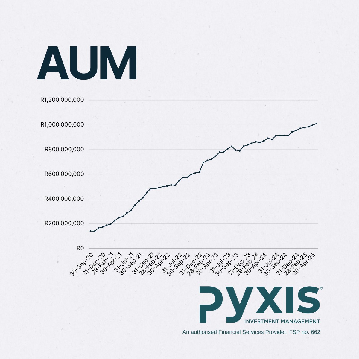 PyxisIM's tweet photo. Pyxis turns five. Thank you to all of our clients who have supported us! We are proud of what we have accomplished so far and look forward to what the future entails! https://t.co/BW6r0Rf4Te
