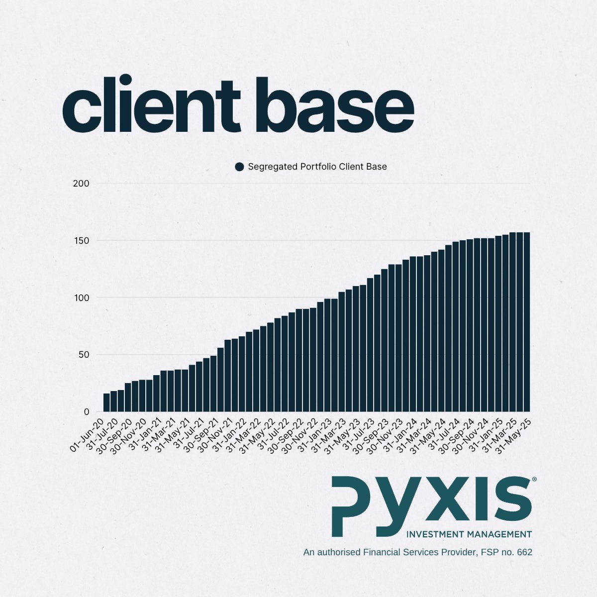 PyxisIM's tweet photo. Pyxis turns five. Thank you to all of our clients who have supported us! We are proud of what we have accomplished so far and look forward to what the future entails! https://t.co/BW6r0Rf4Te