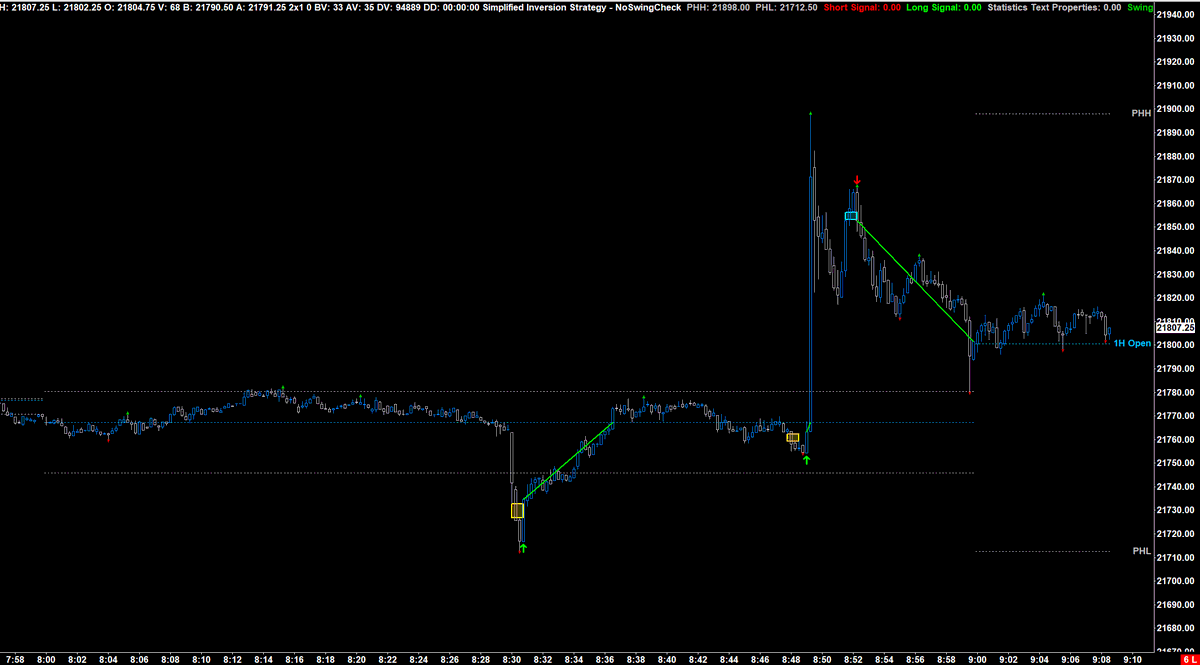 chc_hodler's tweet photo. @ProbableChris Did not take any of these PH sweeps but had to switch to 15 sec TF due to volatility. https://t.co/I7wJxSNc3R